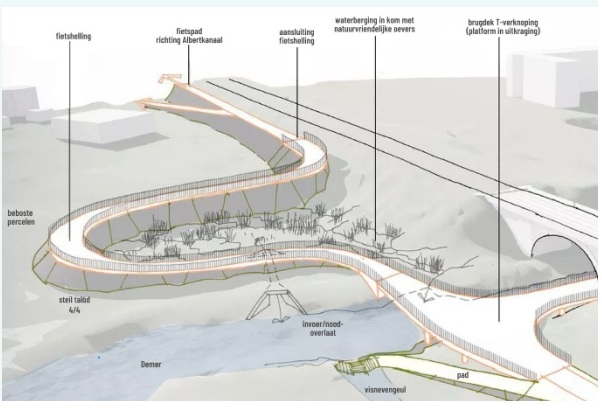 Plan Fietsverbinding