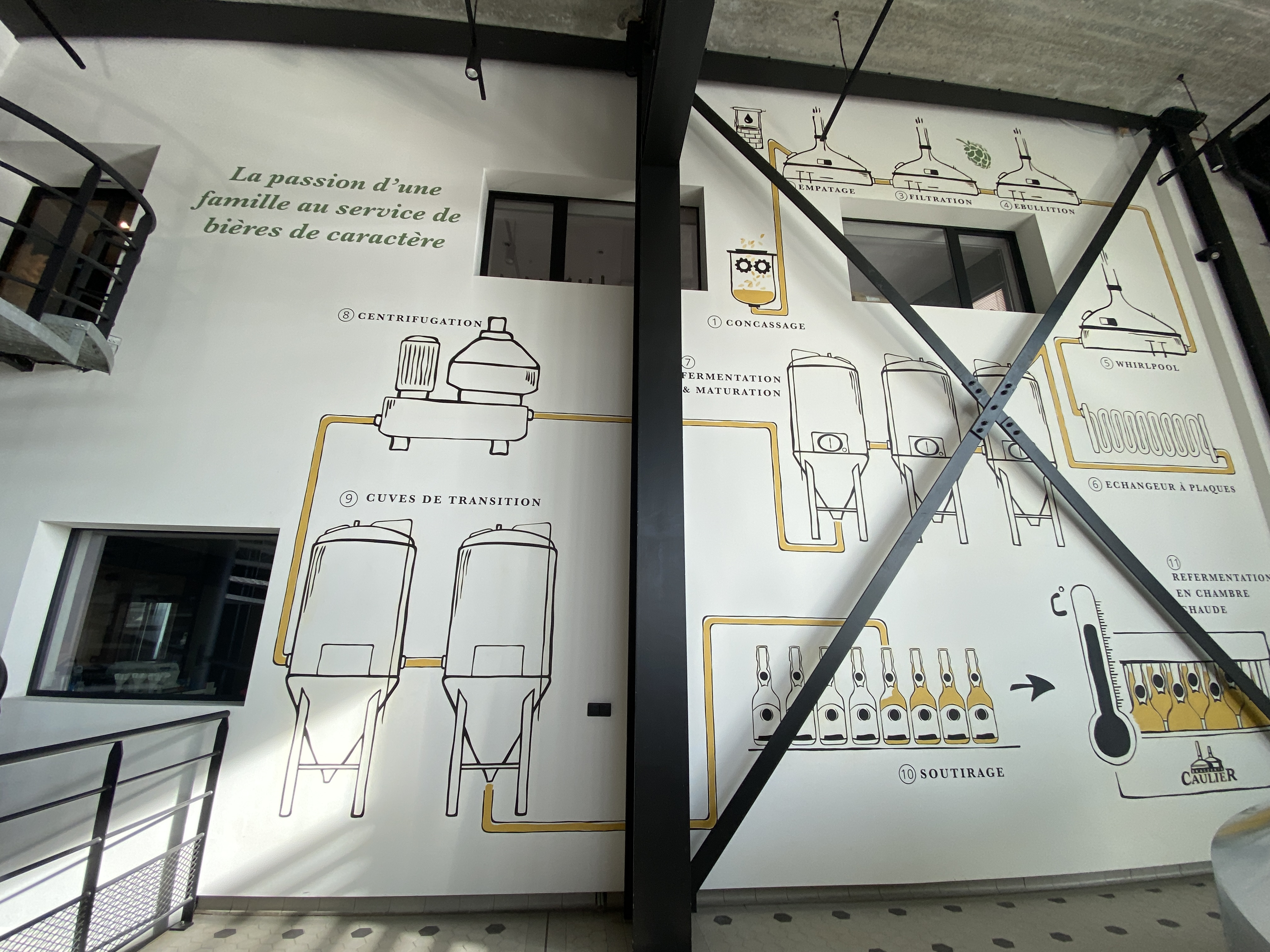 Proces brouwen op muur afgebeeld